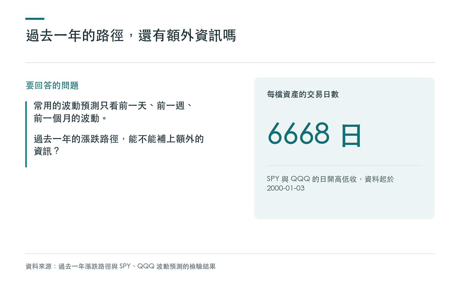 概念卡:檢查過去一年的漲跌路徑,是否能補強常用的波動預測基準