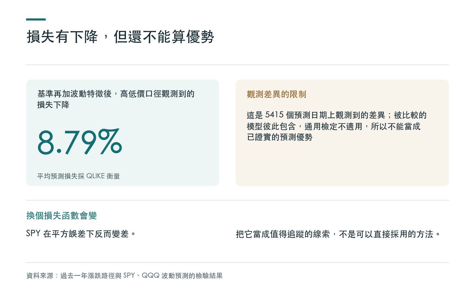 結論卡:加入路徑特徵後平均預測損失觀測到下降,但沒有適用於巢狀模型的顯著性檢定