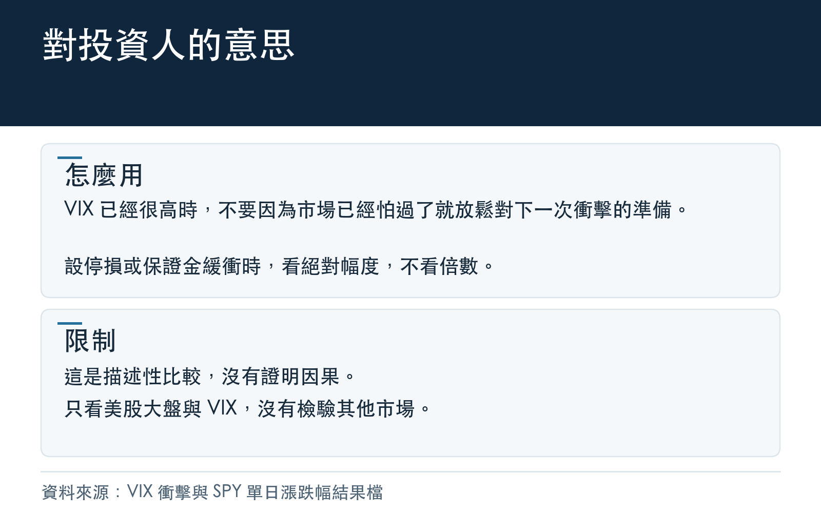 結論與限制:用絕對幅度思考衝擊,不要因為市場已經怕過就放鬆準備;這是描述性比較,不證明因果