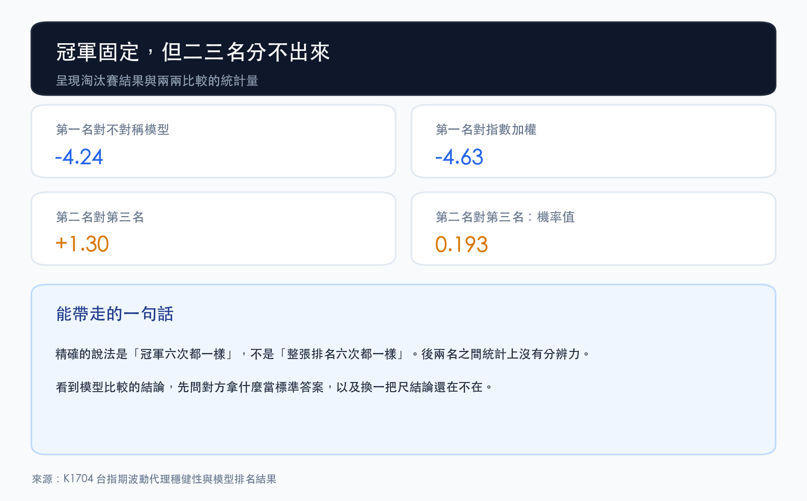 呈現淘汰賽結果與兩兩比較的統計量