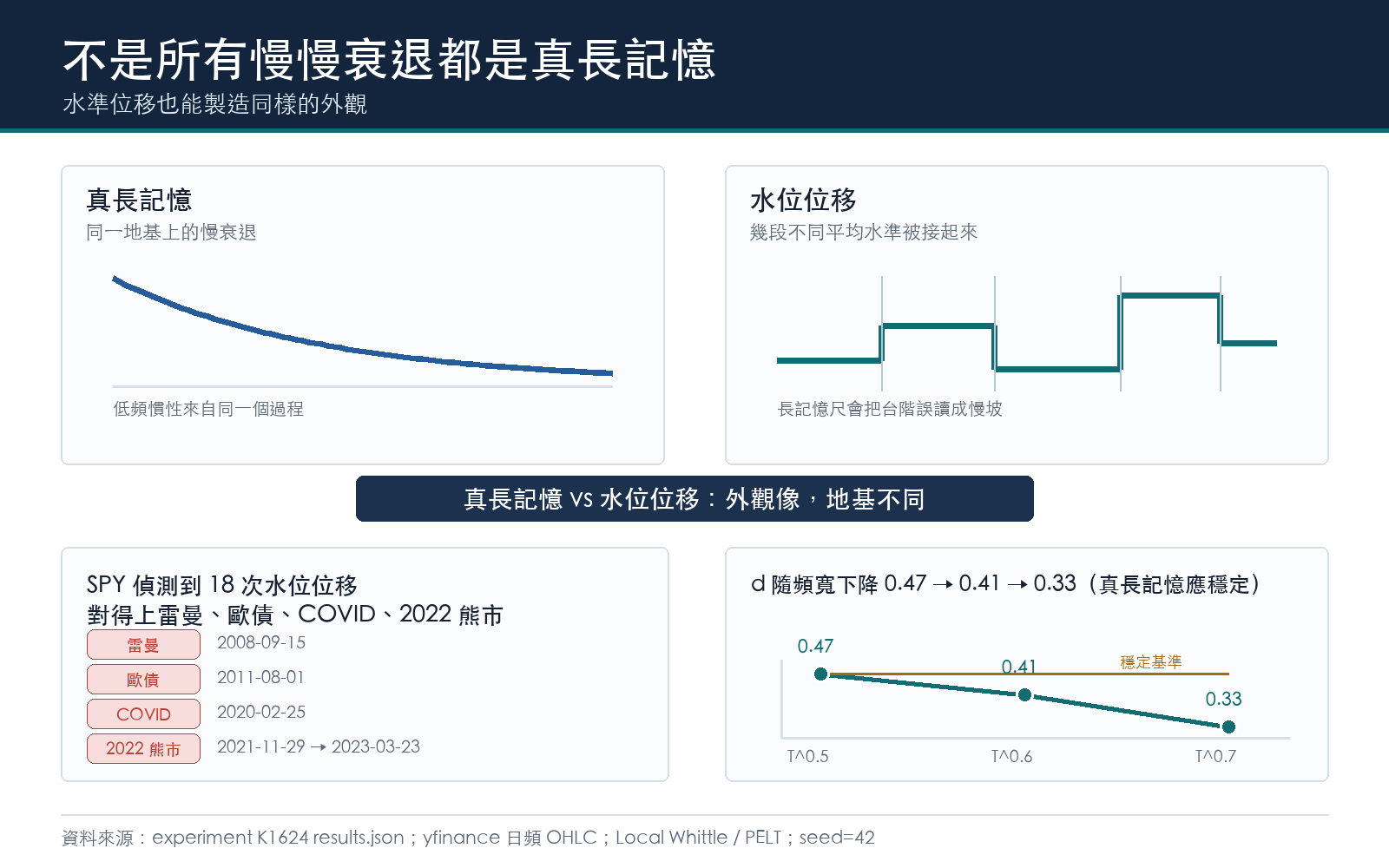 長記憶的冒牌貨是水位位移