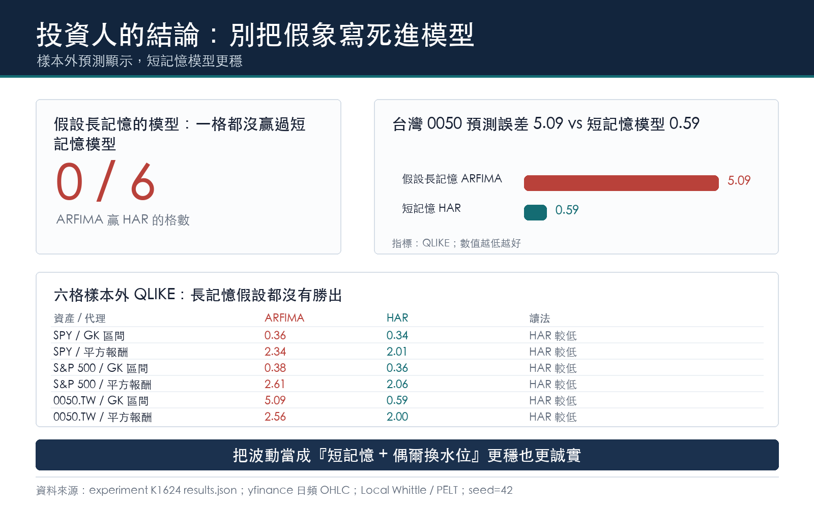 別把假象當慣性去建模