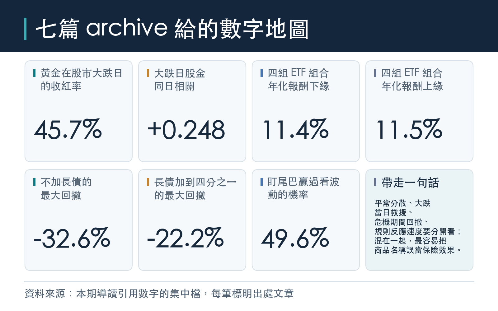 股災保險導讀:黃金救援率、股金組合替代穩健性、長債降回撤的代價、尾部煞車與普通波動煞車