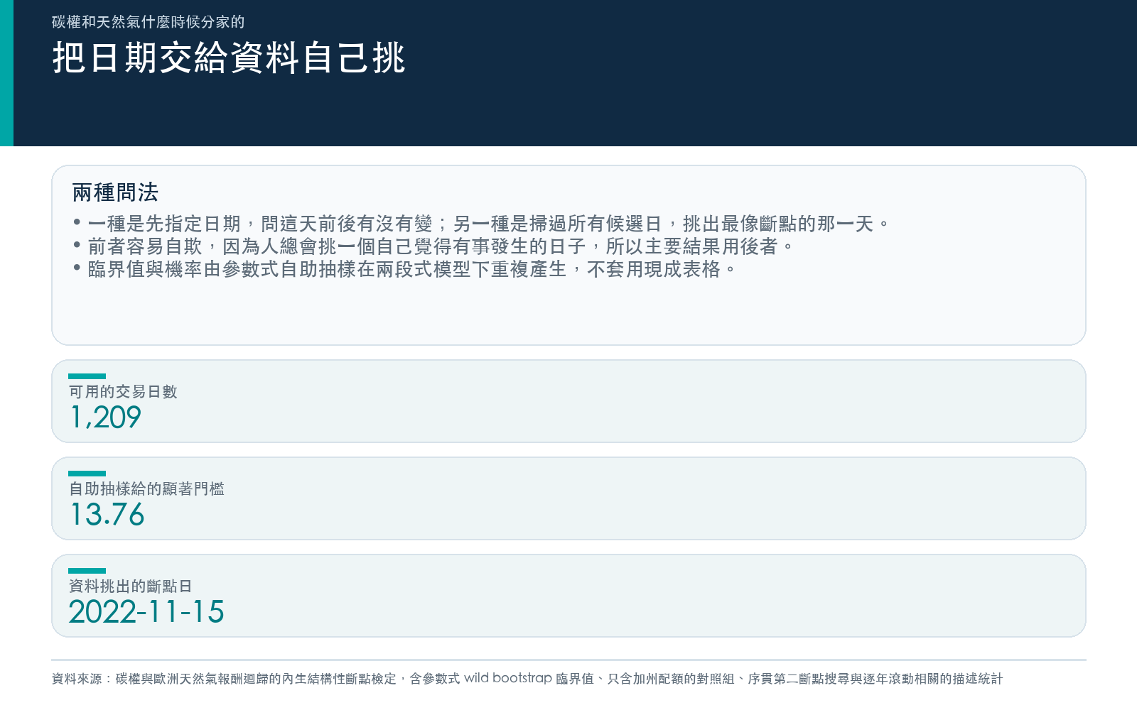 說明內生斷點搜尋與指定日期檢定的差別,以及可用觀測數與臨界值的產生方式