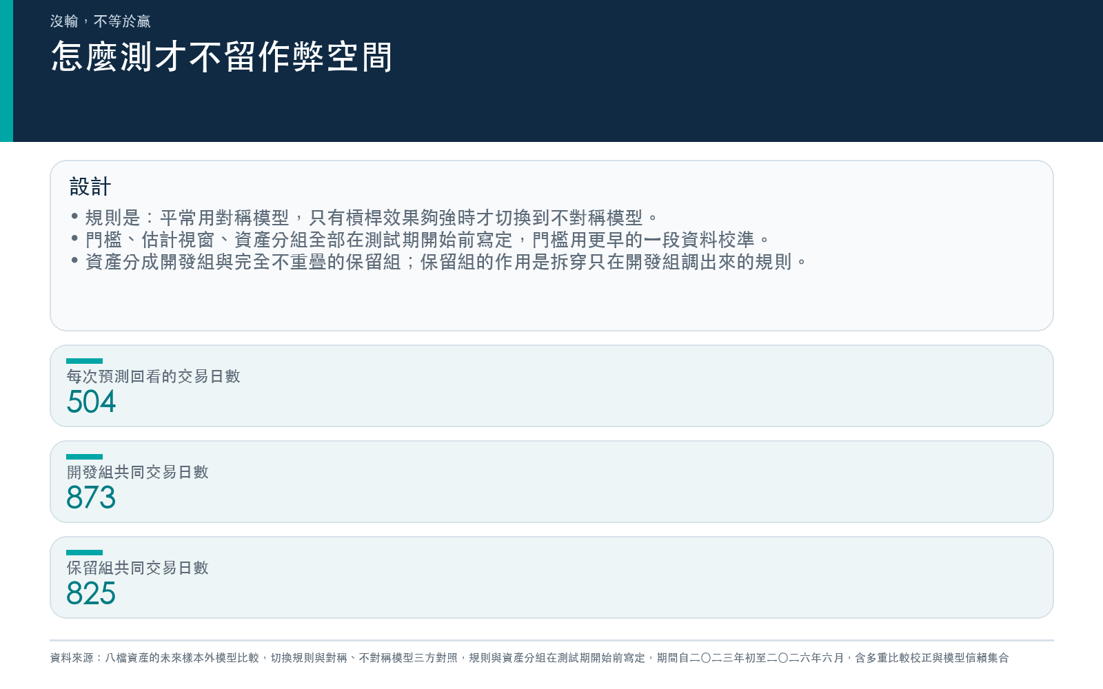 說明切換規則的門檻、估計視窗與資產分組都在測試期開始前寫定,並保留一組完全不重疊的資產