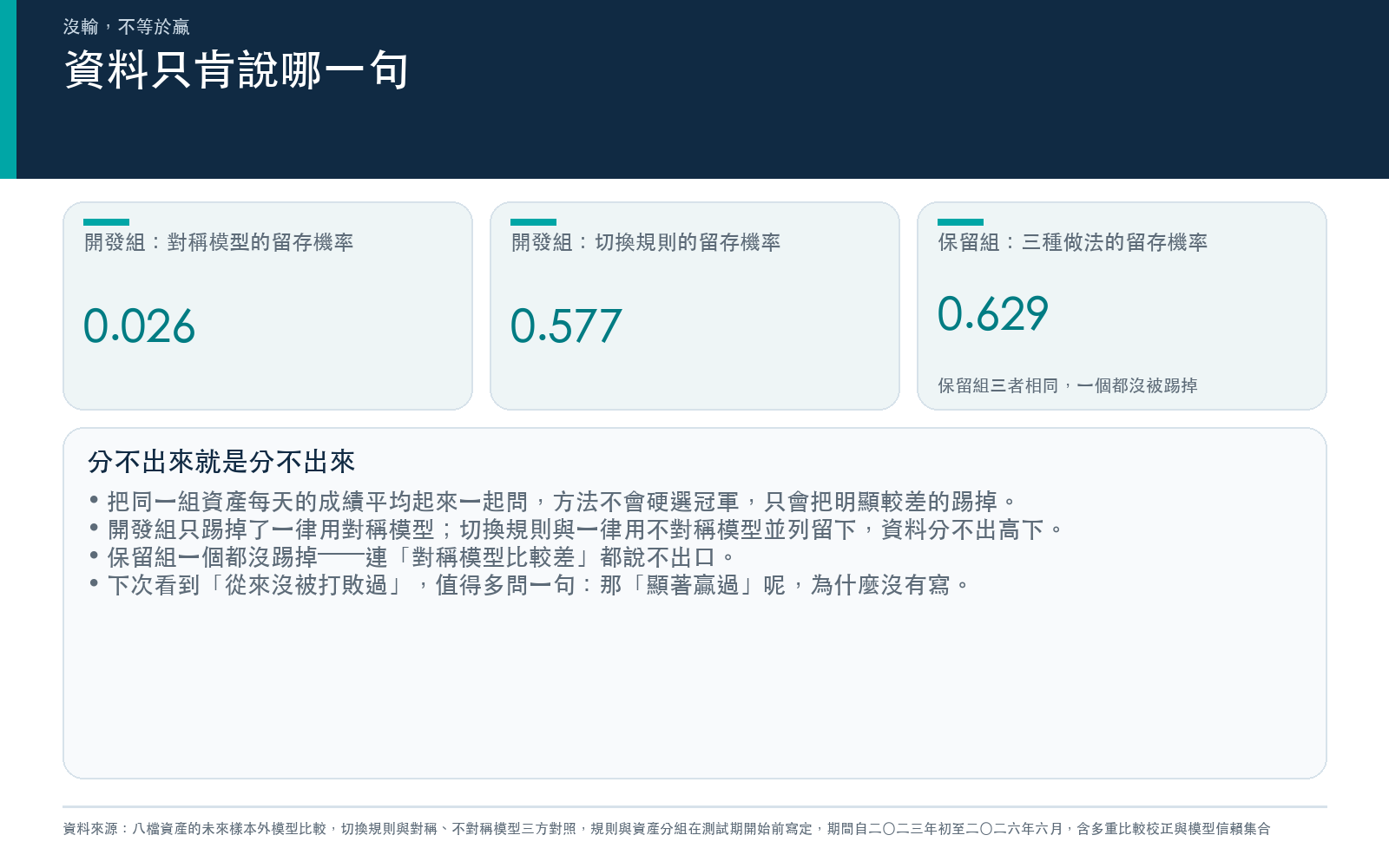 說明把資產放在一起比較時,開發組只能踢掉對稱模型,保留組連這句都說不出口
