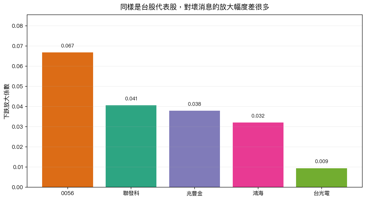 K1302 台股個股下跌放大係數排名
