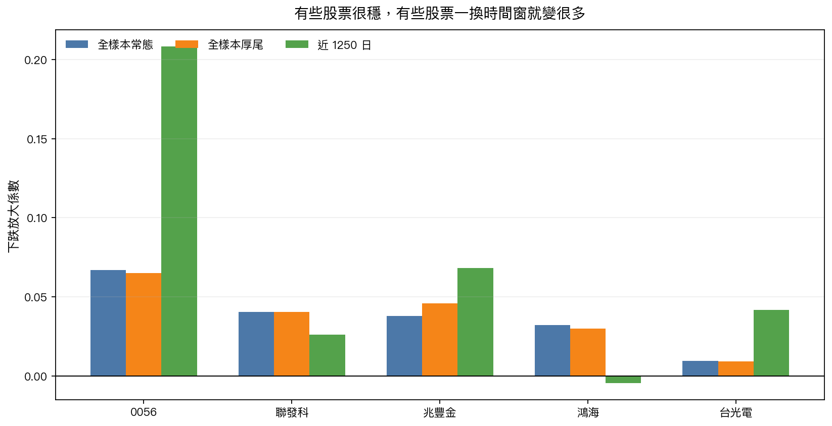 K1302 三種估法下的股票差異