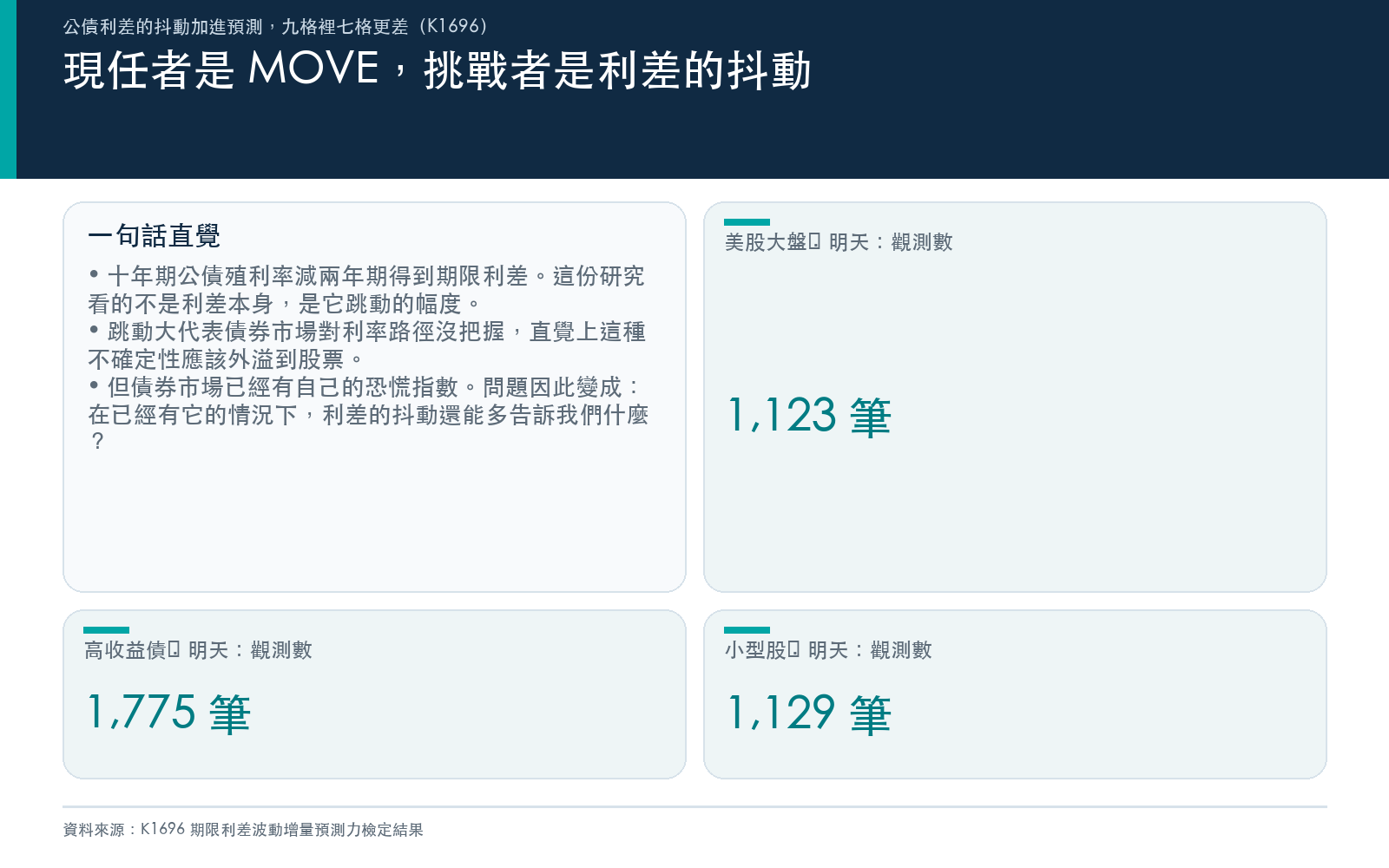 說明利差波動的定義、比較對象與九格設計