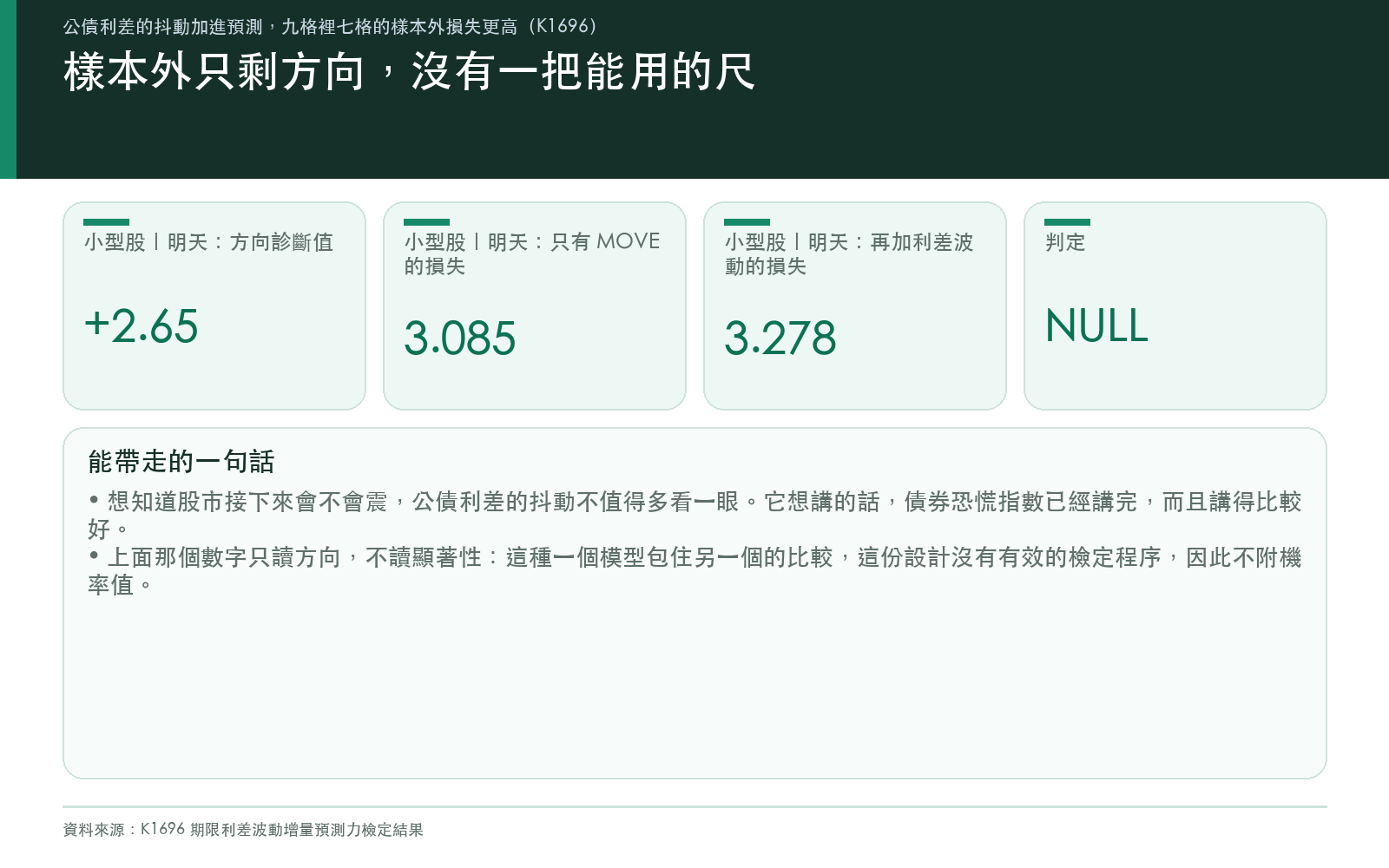 懶人包:樣本外只剩方向,沒有一把能用的尺
