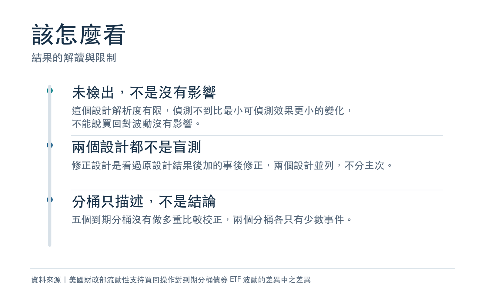 結果的解讀與限制