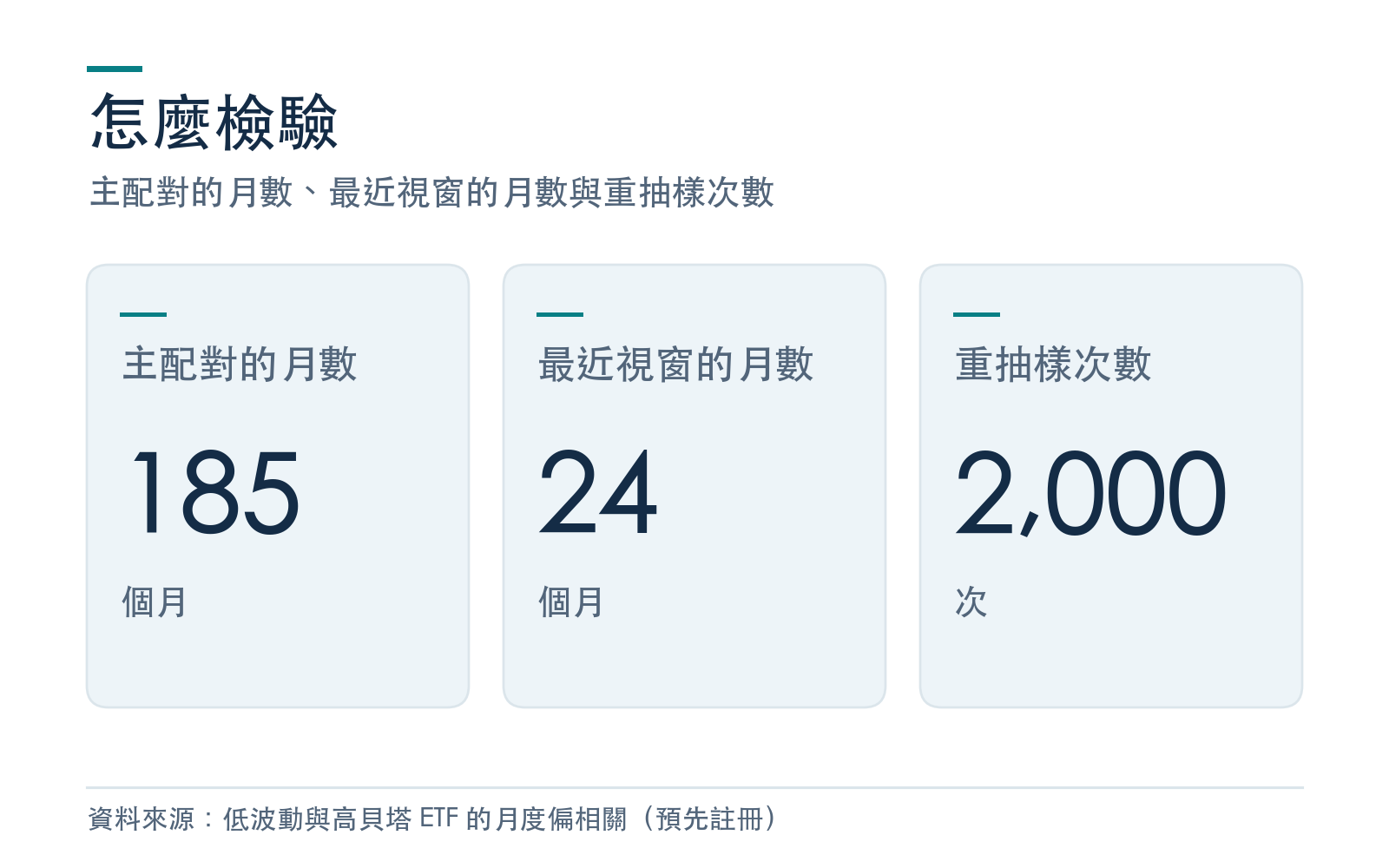 主配對的月數、最近視窗的月數與重抽樣次數