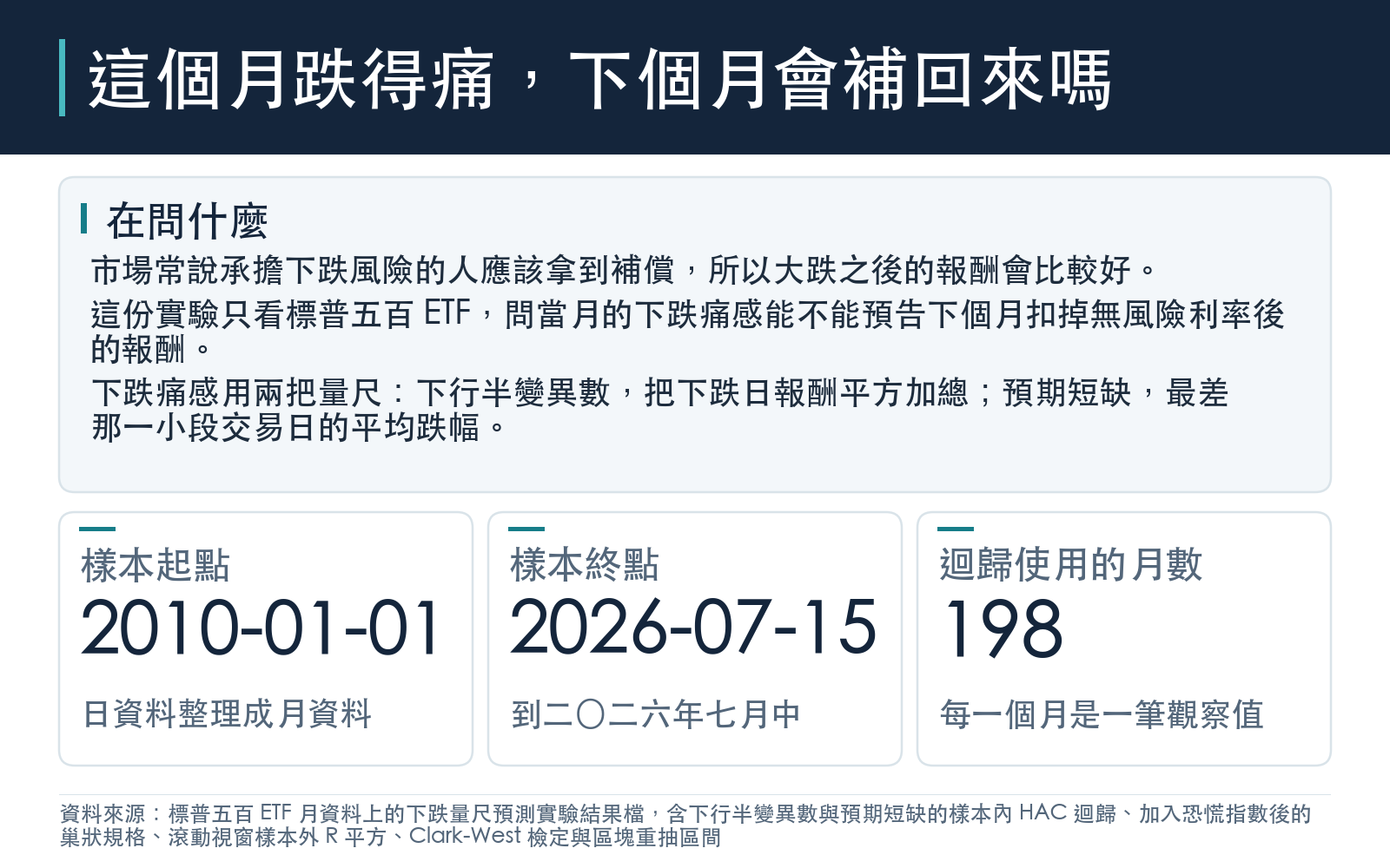 說明本實驗的問題:用當月下跌幅度量尺預測下個月標普五百 ETF 超額報酬,列出樣本起訖與月數