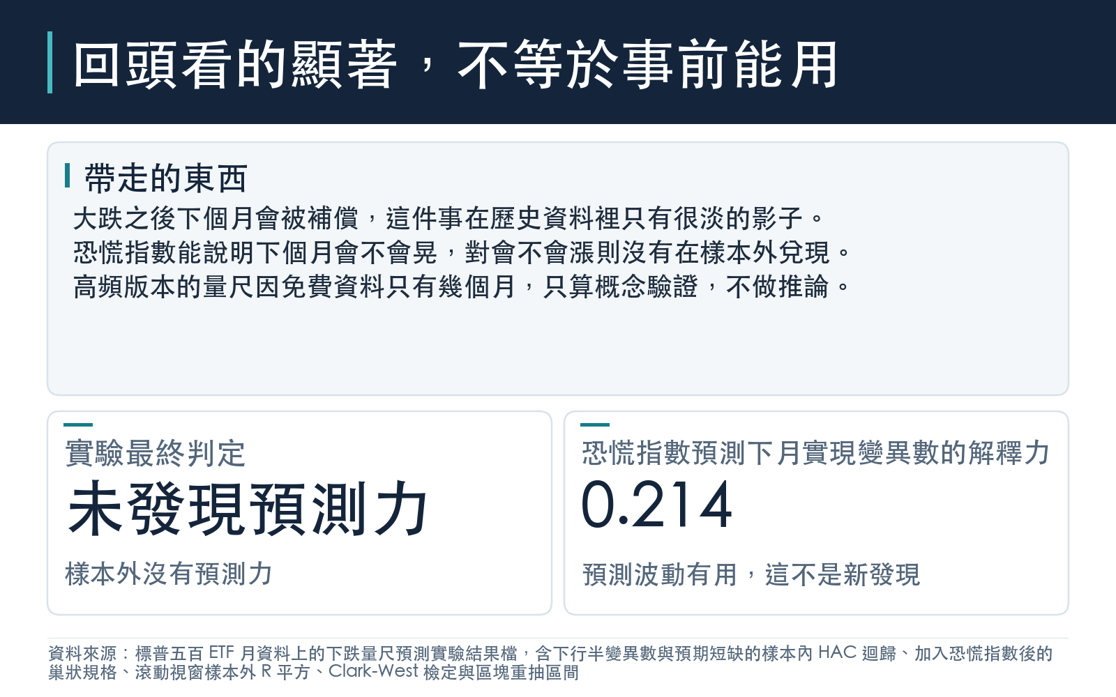 總結實驗判定,並指出恐慌指數對下個月實現變異數有解釋力但對報酬沒有在樣本外兌現