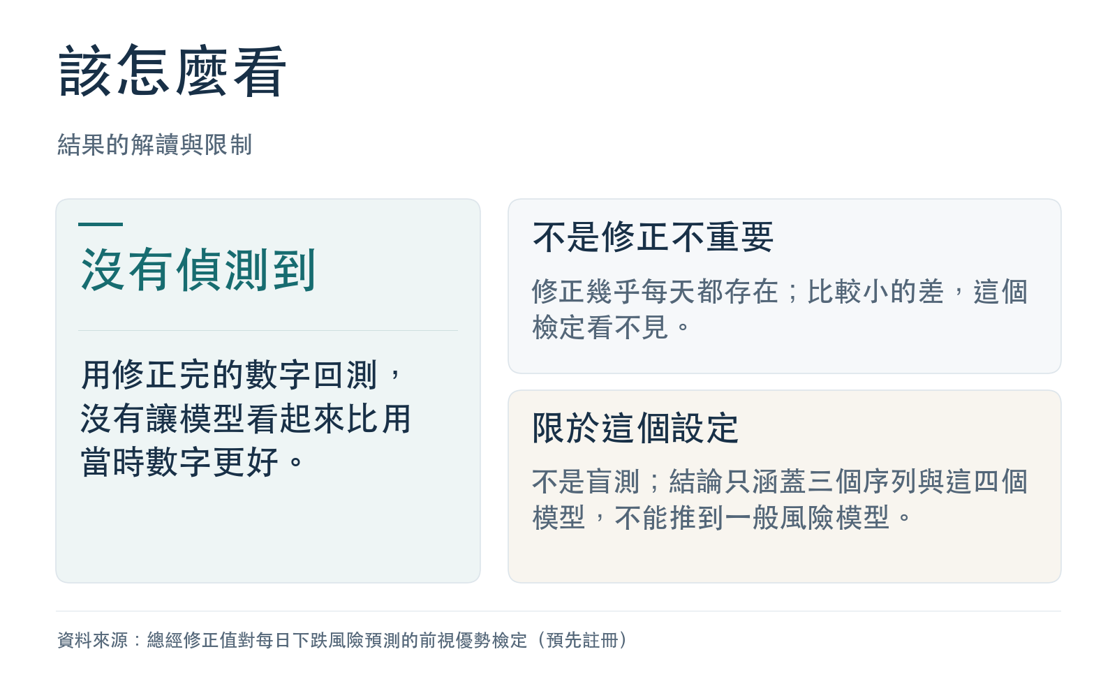 結果的解讀與限制