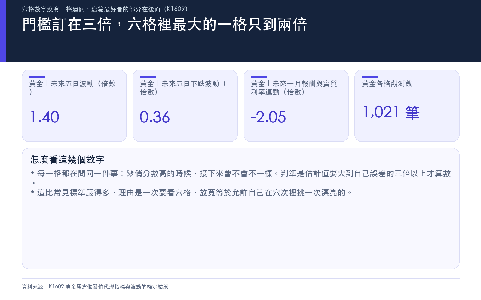 列出黃金三項結果的估計值與其相對誤差的倍數，並與事先訂死的門檻對照