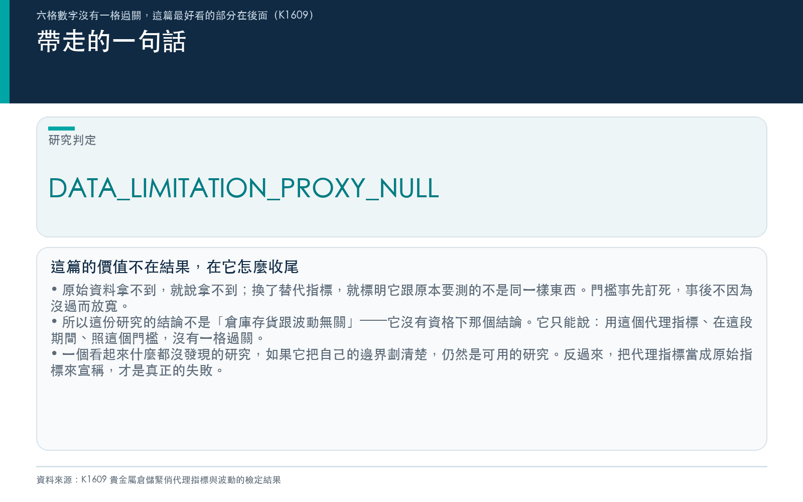 說明本研究的結論定位：資料取不到時如實揭露，代理指標不冒充原始指標