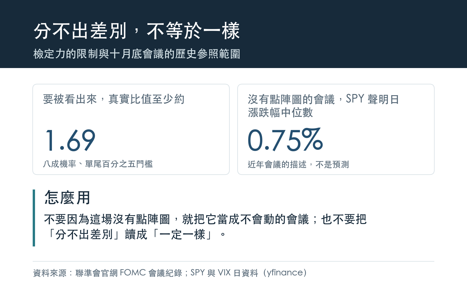 檢定力的限制與十月底會議的歷史參照範圍