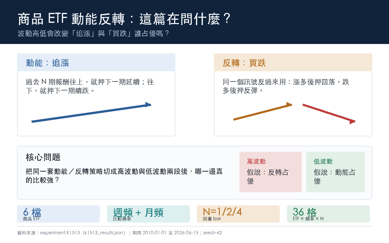 懶人包:文章框架