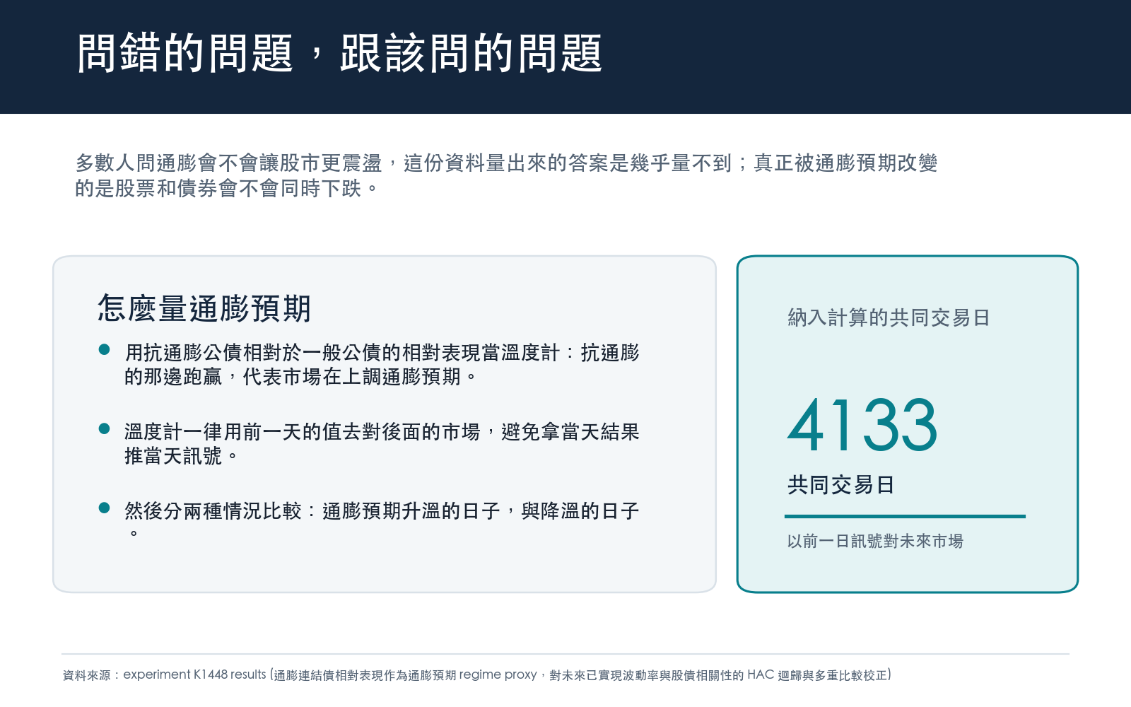 多數人問通膨會不會讓股市更震盪，這份資料量出來的答案是幾乎量不到；真正被通膨預期改變的是股票和債券會不會同時下跌。
