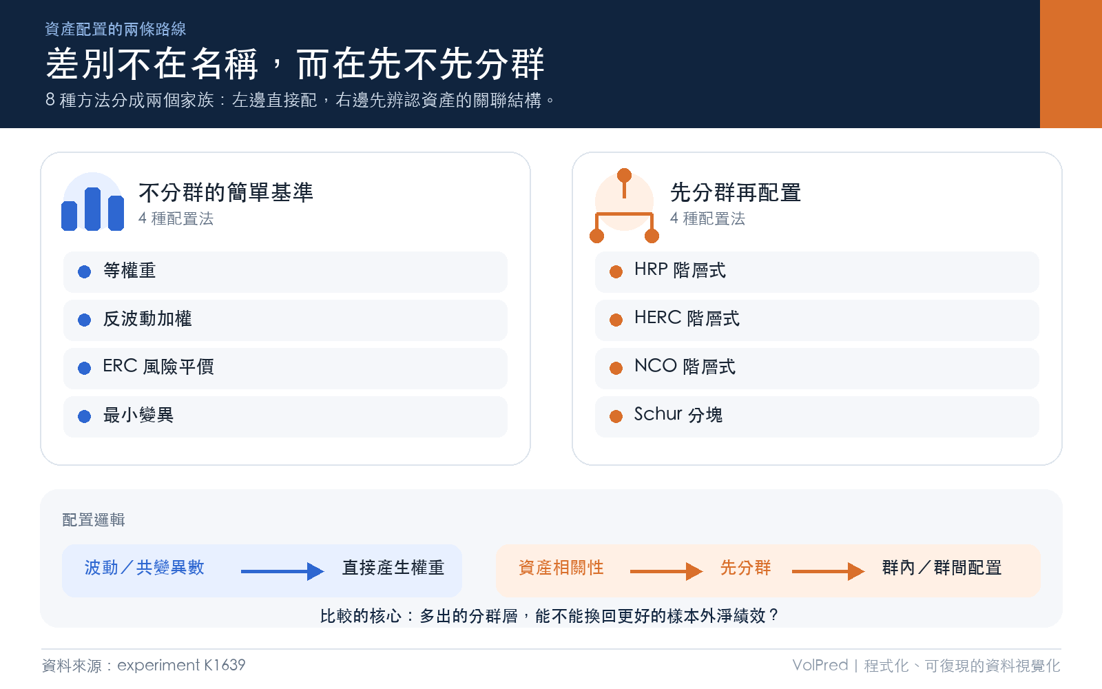 懶人包圖 1