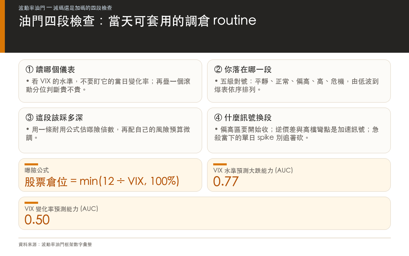 懶人包：油門四段檢查 routine