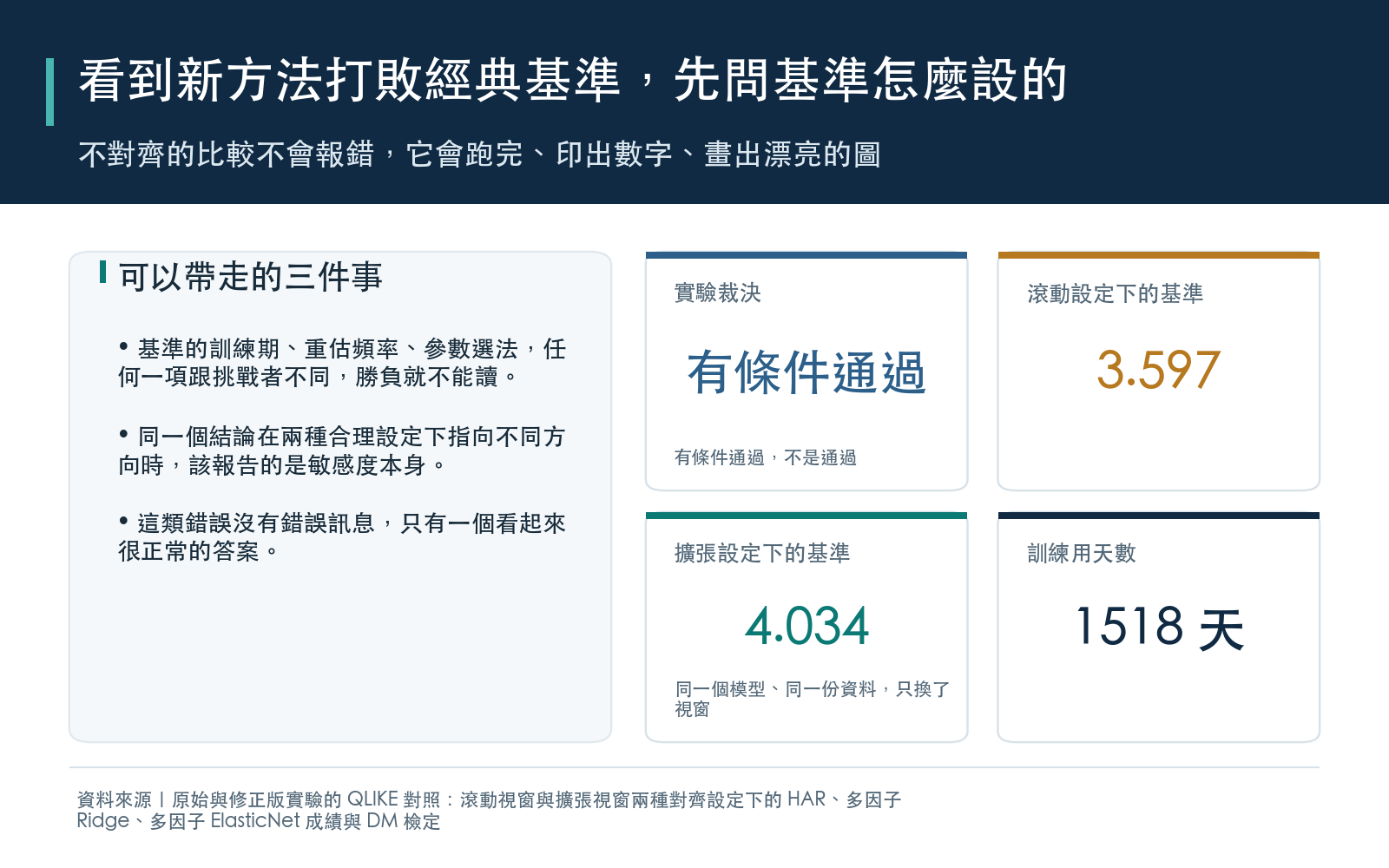 結論卡：實驗最終裁決、最佳模型，以及兩種設定下的基準分數對照