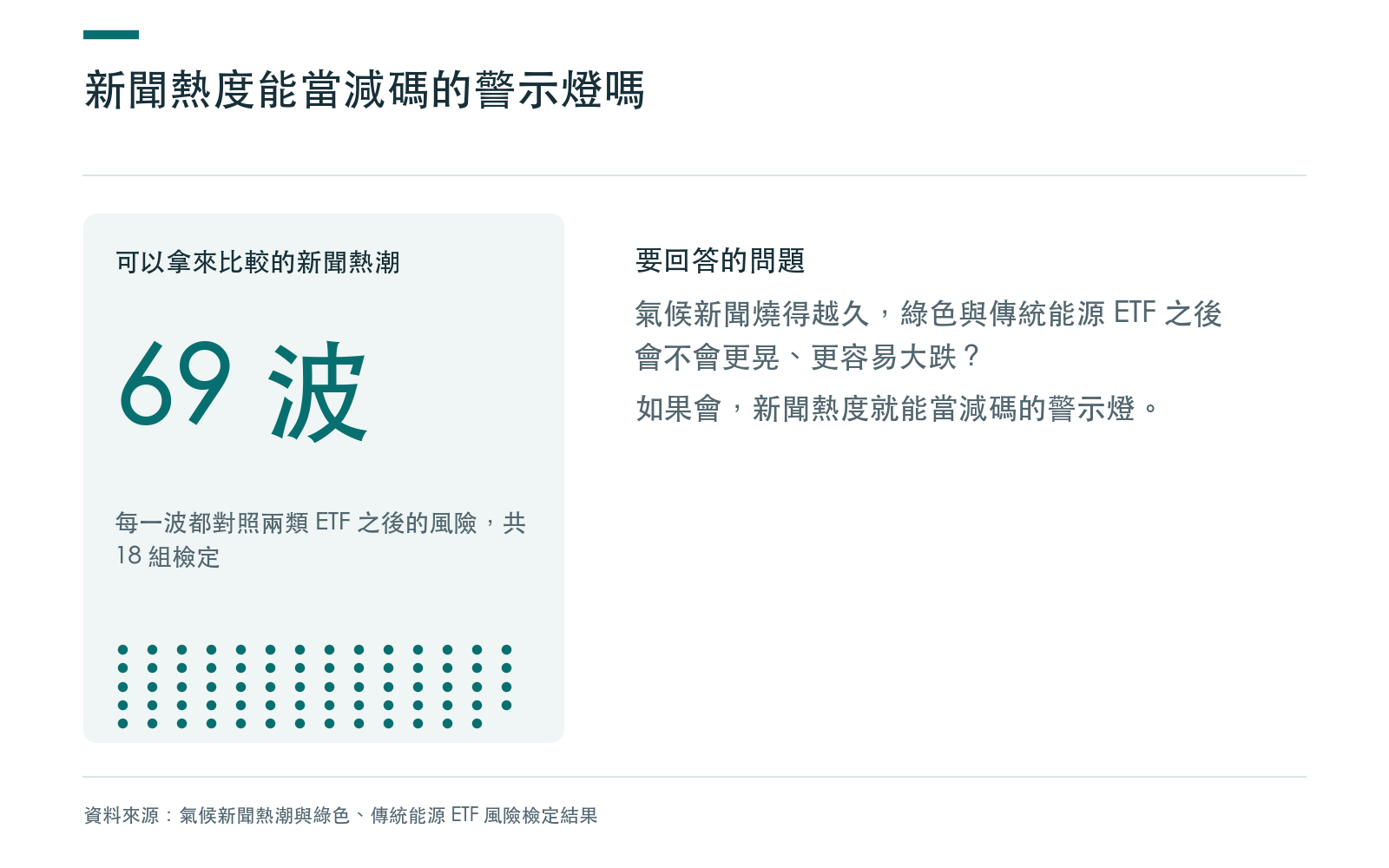 概念卡:用氣候新聞熱潮的持續時間,檢查綠色與傳統能源 ETF 之後的風險
