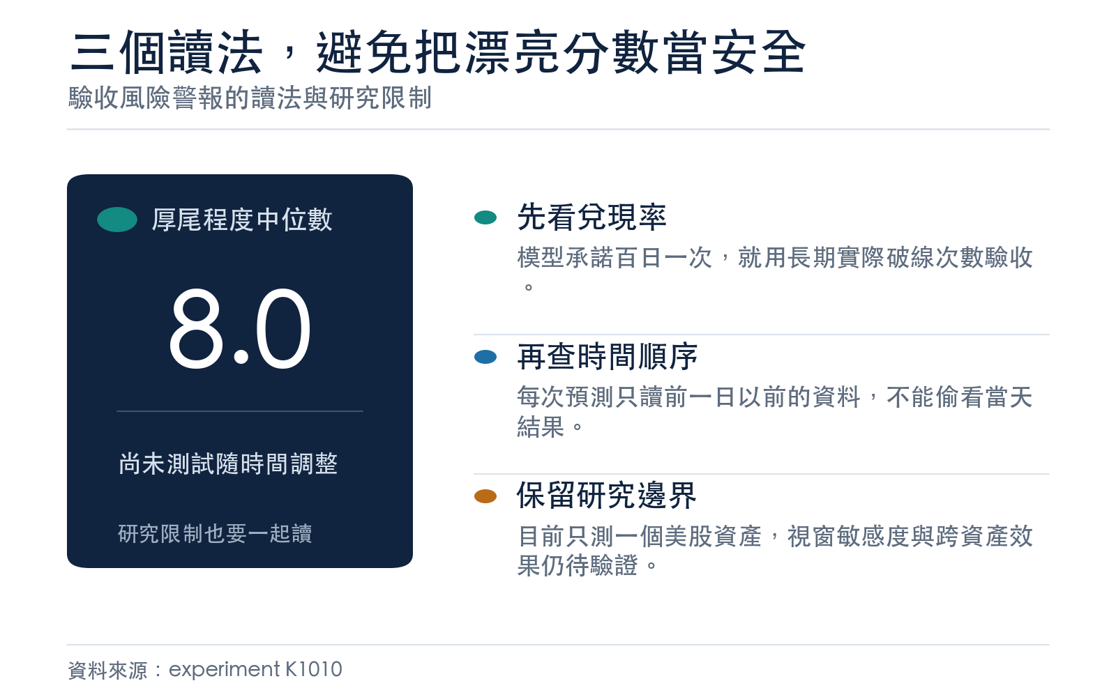 驗收風險警報的讀法與研究限制