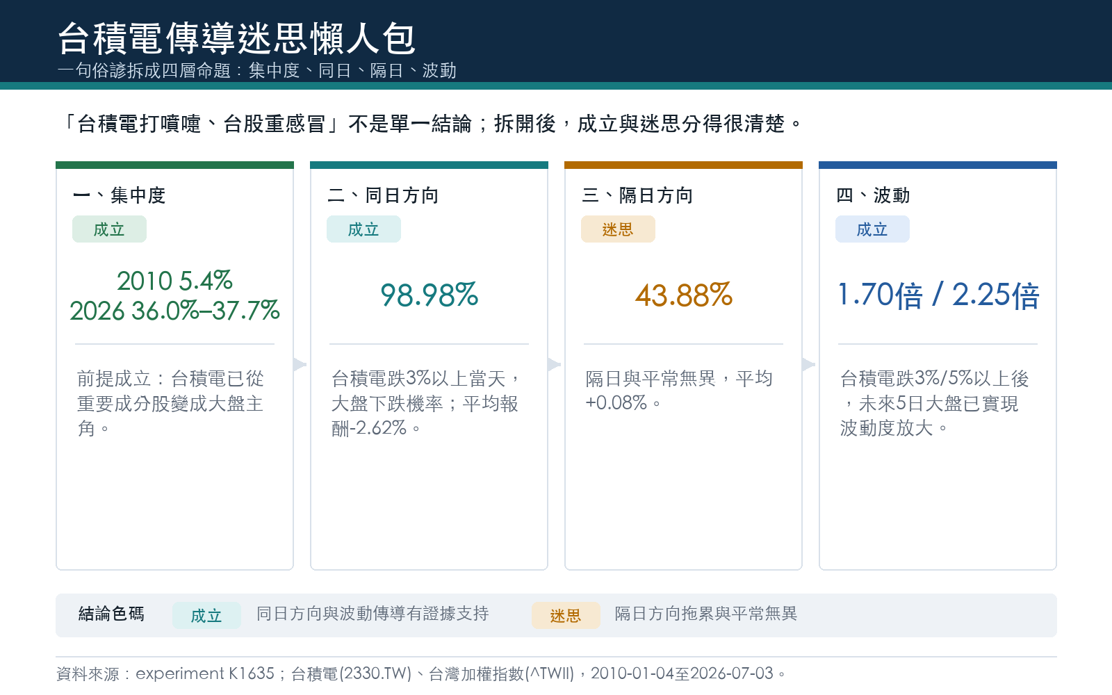 懶人包圖 1