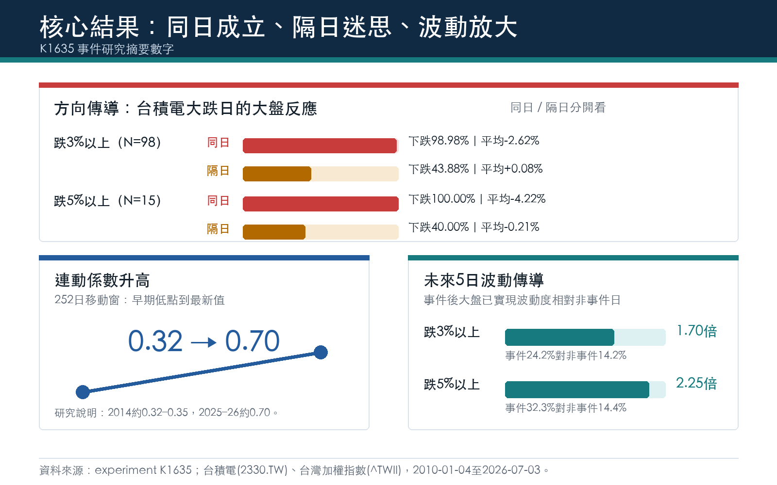懶人包圖 3