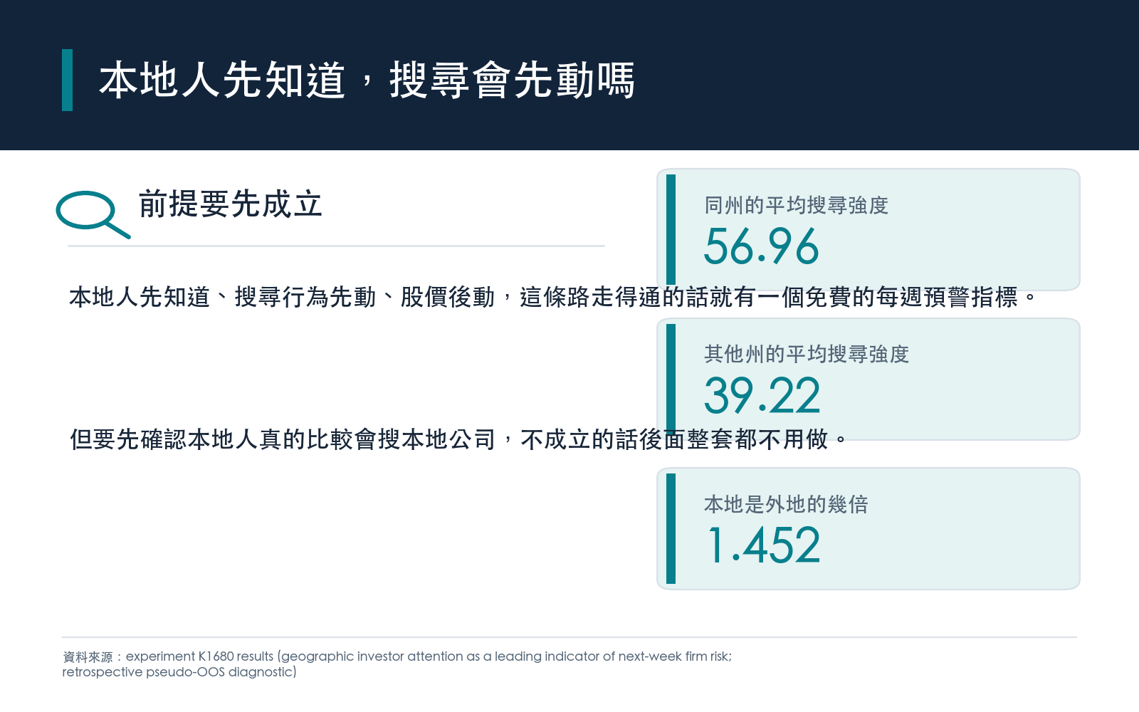 若公司總部所在州的搜尋熱度高於全國平均，可能代表當地有尚未傳開的消息。動手測預測力之前，先用公開複製資料包確認本地人確實比較會搜本地公司。