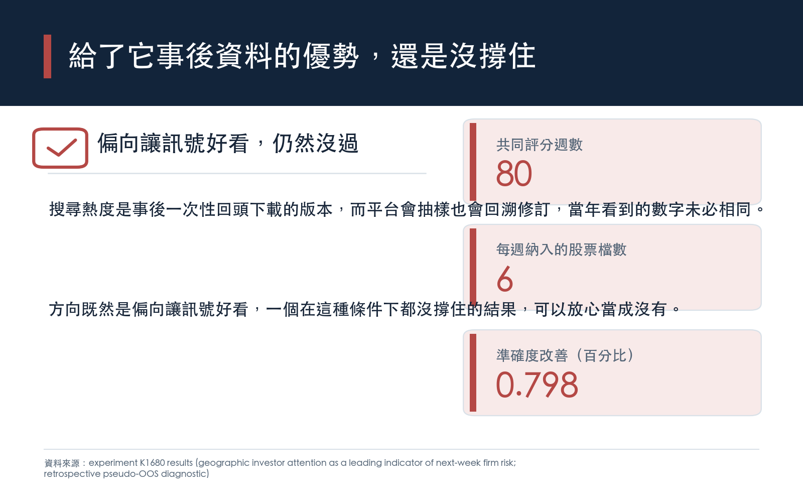 搜尋熱度歷史為一次性回溯下載的當前版本，等於讓模型享有當年拿不到的整理後資料優勢；即使如此仍未通過門檻，因此可放心視為沒有預測力。