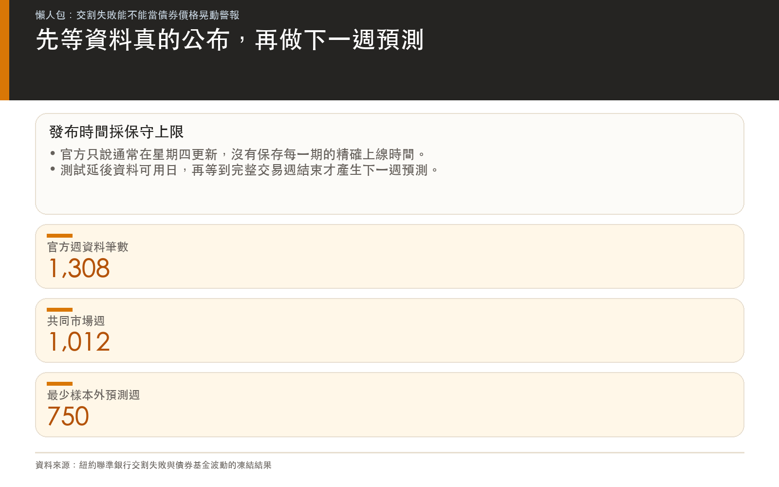 懶人包:資料可用時間、共同市場週與樣本外週數