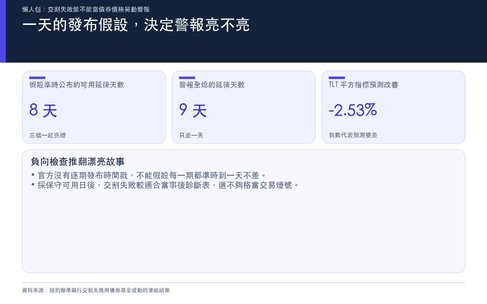 懶人包:發布延後一天令預警消失,加入訊號也未改善預測