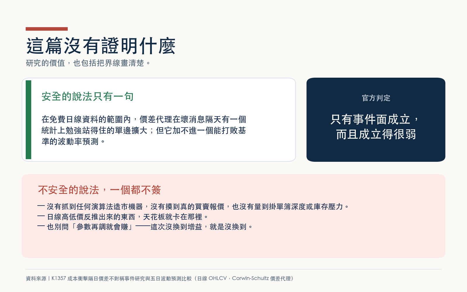 列出本研究可以下的結論與明確不能下的結論,並標示官方判定等級