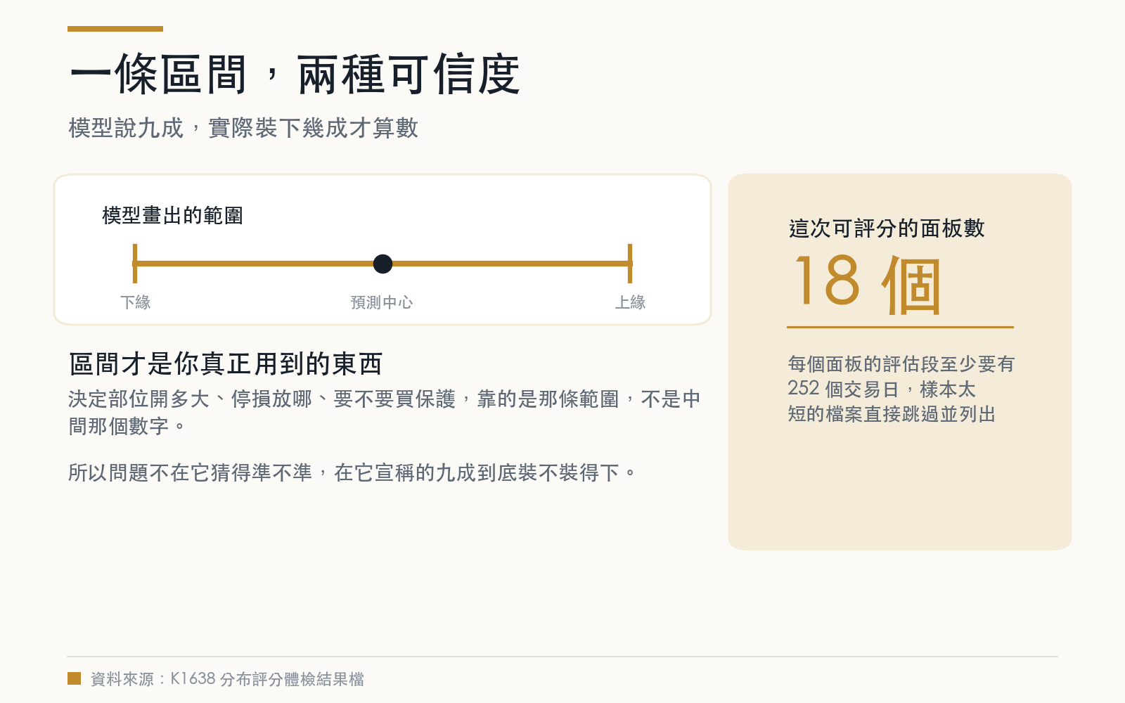 概念卡：說明九成區間的含意，以及這次體檢涵蓋多少個可評分面板