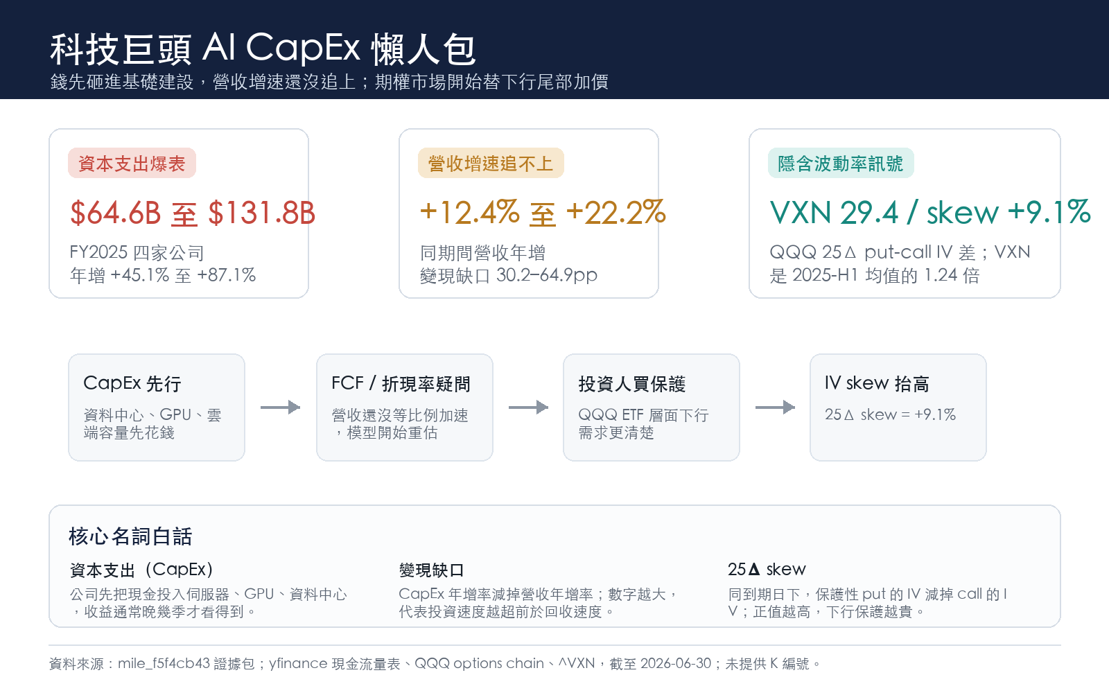 懶人包:文章框架