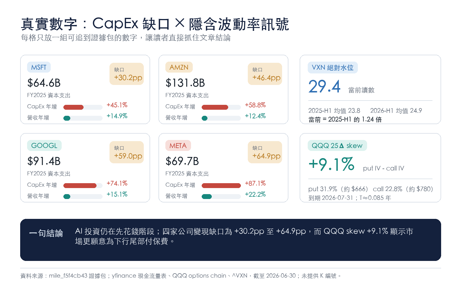 懶人包:關鍵數字