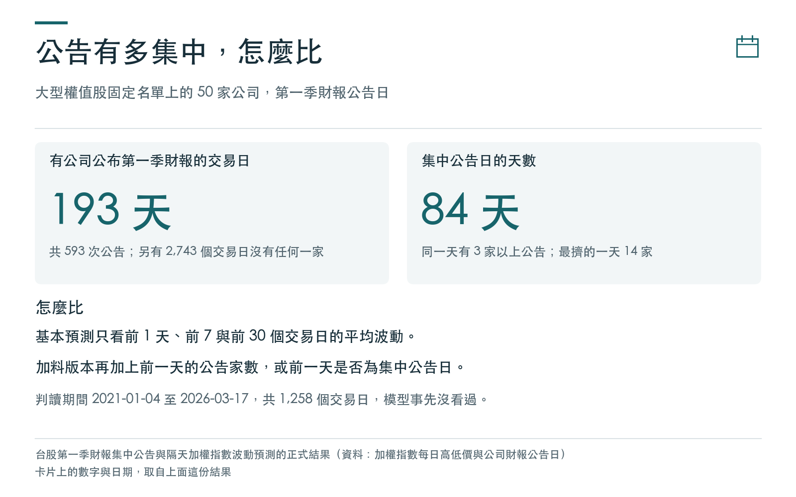 概念卡：有公司公布財報的交易日數、集中公告日的天數，以及基本預測與加料版本的比較方式