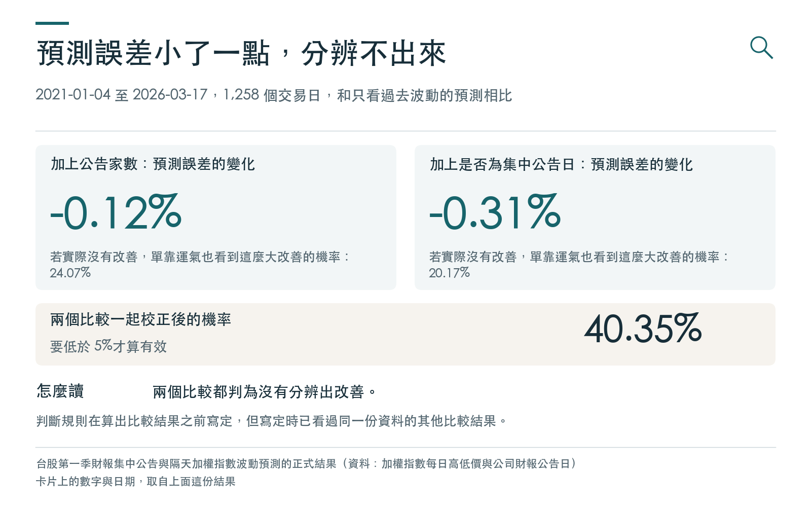 結果卡：沒有分辨出改善