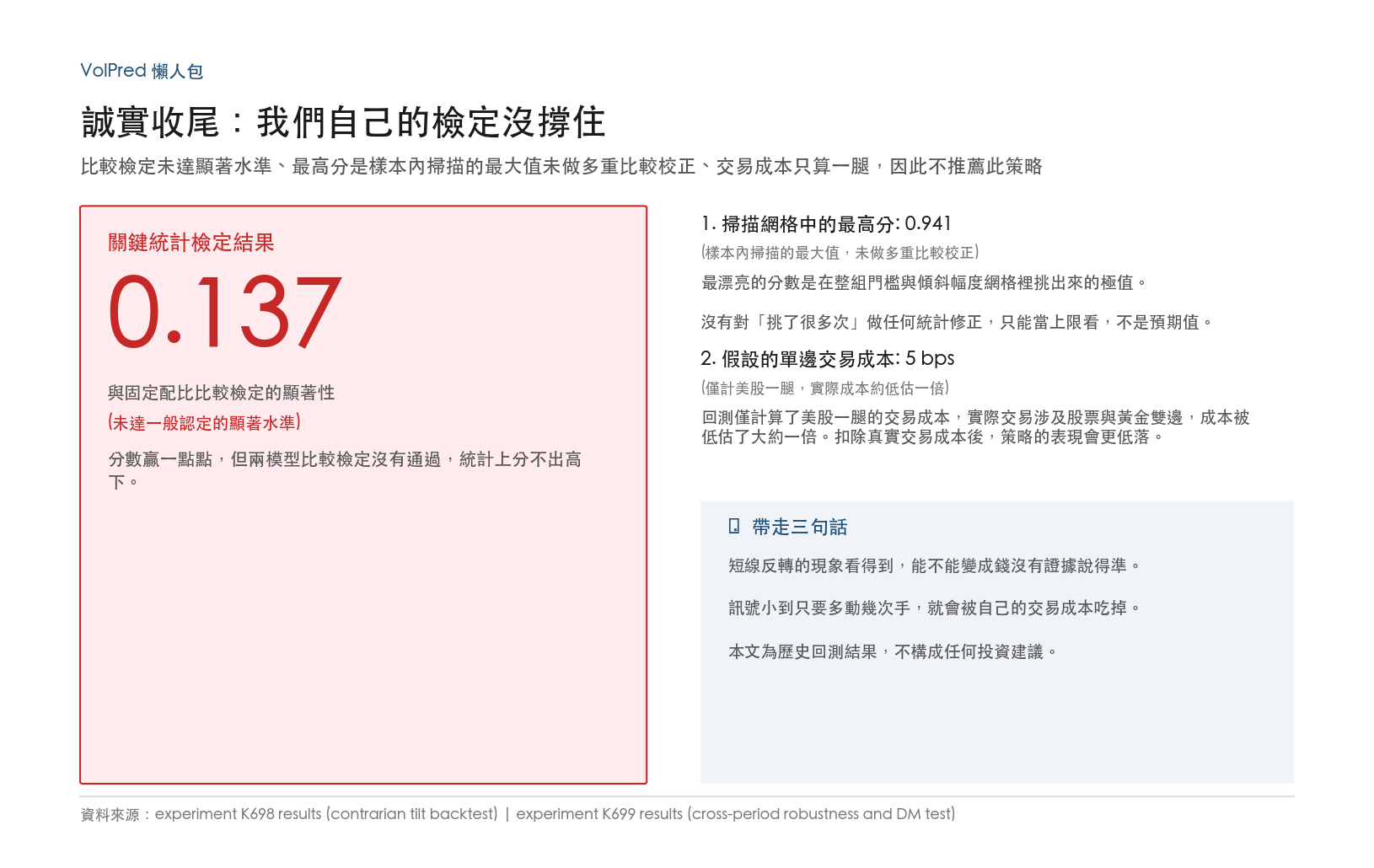 比較檢定未達顯著水準、最高分是樣本內掃描的最大值未做多重比較校正、交易成本只算一腿,因此不推薦此策略