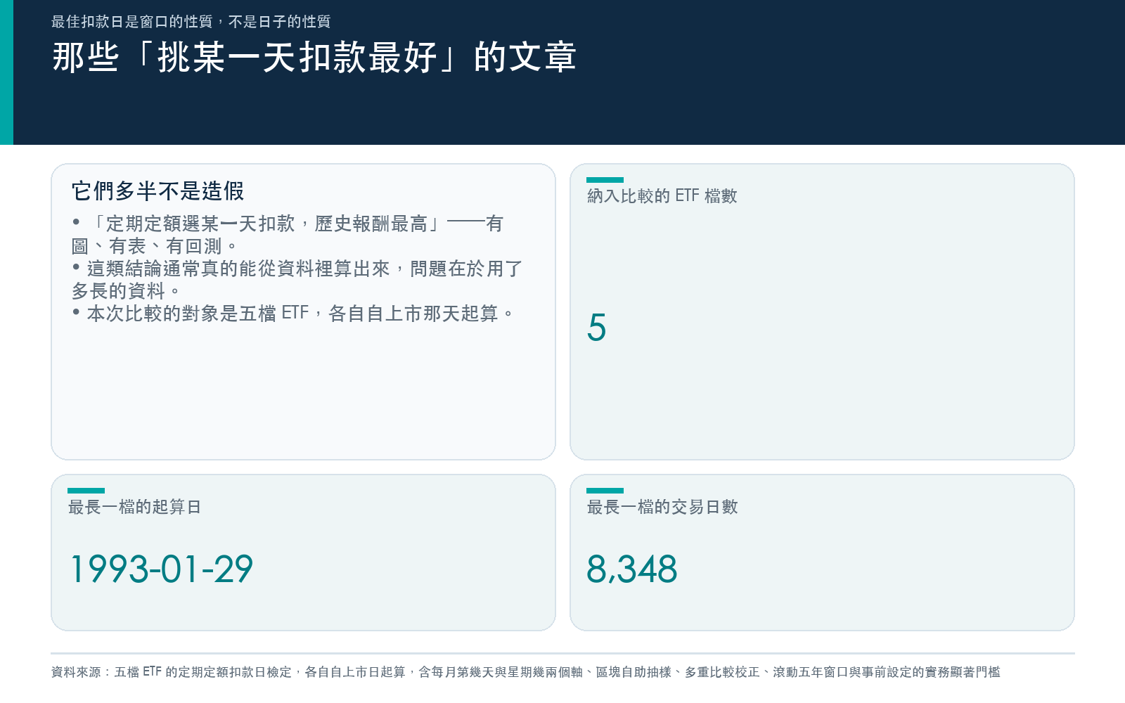 說明網路上常見的最佳扣款日結論,以及本次要檢驗的對象是窗口長度