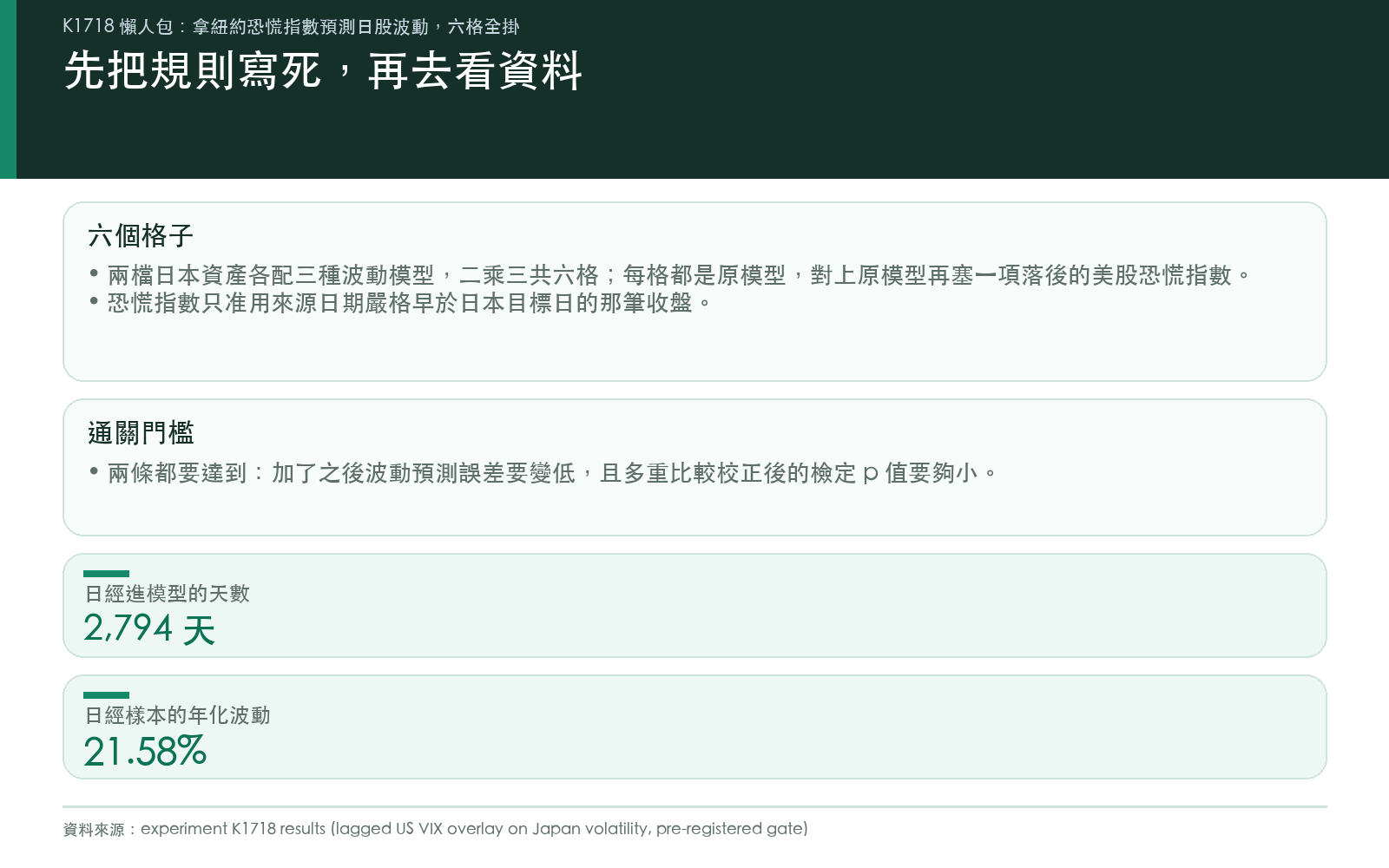兩檔日本資產各配三種波動模型,加落後恐慌指數,門檻在跑資料前訂好