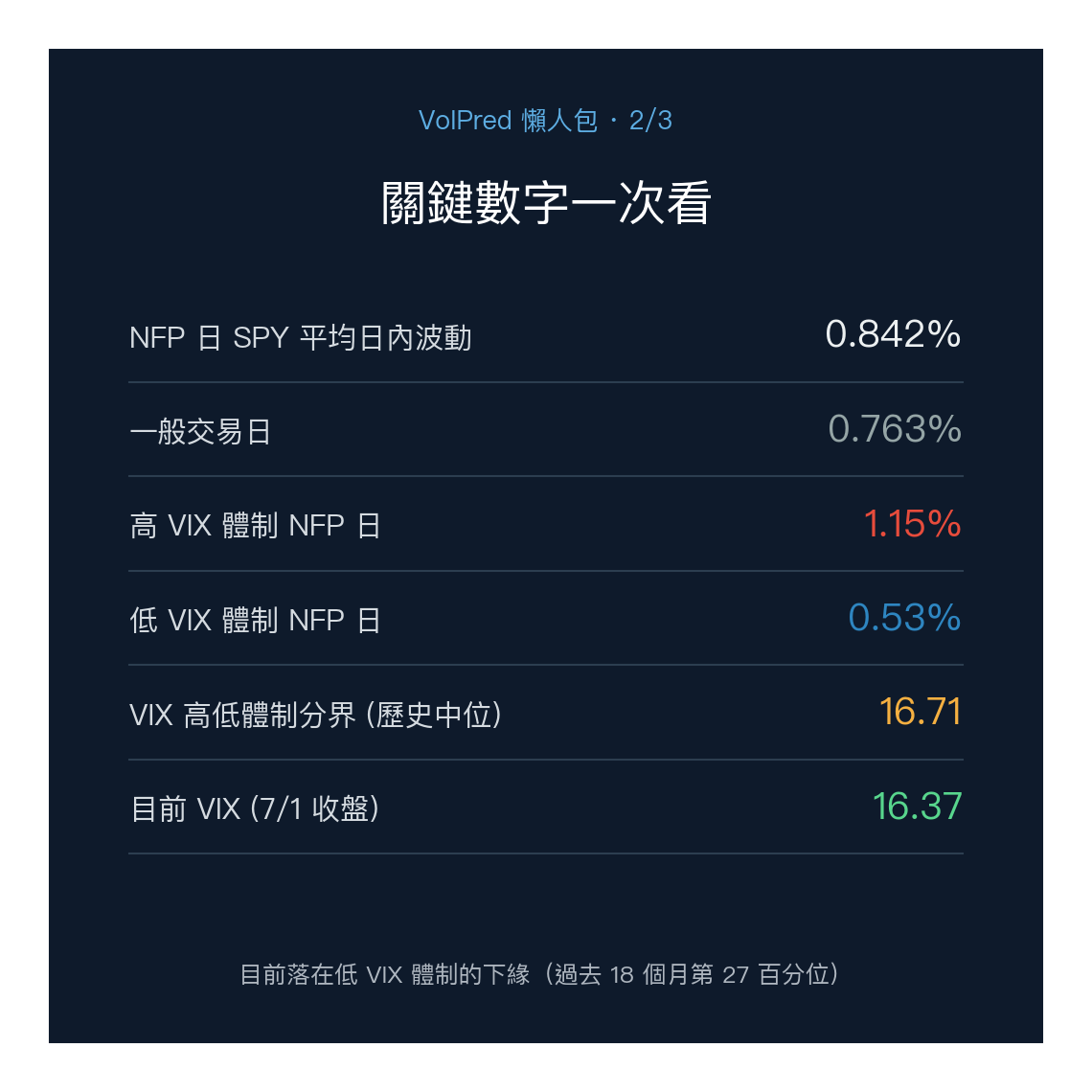 懶人包2:關鍵數字一次看