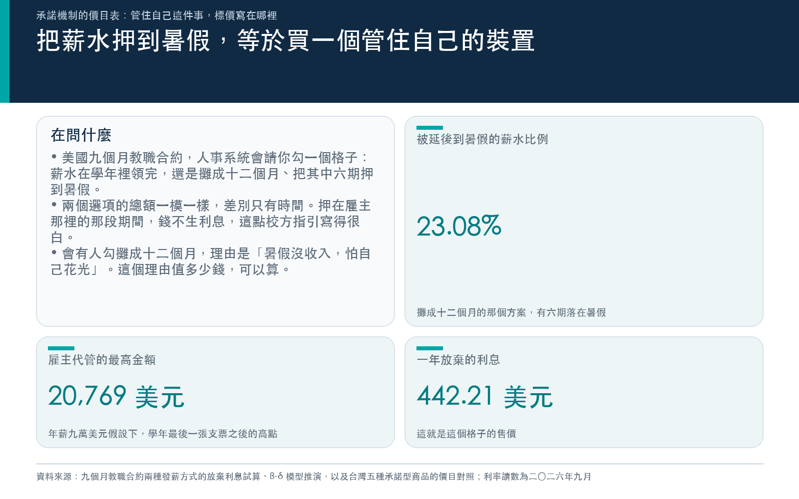 概念卡:把薪水押到暑假,等於買一個管住自己的裝置