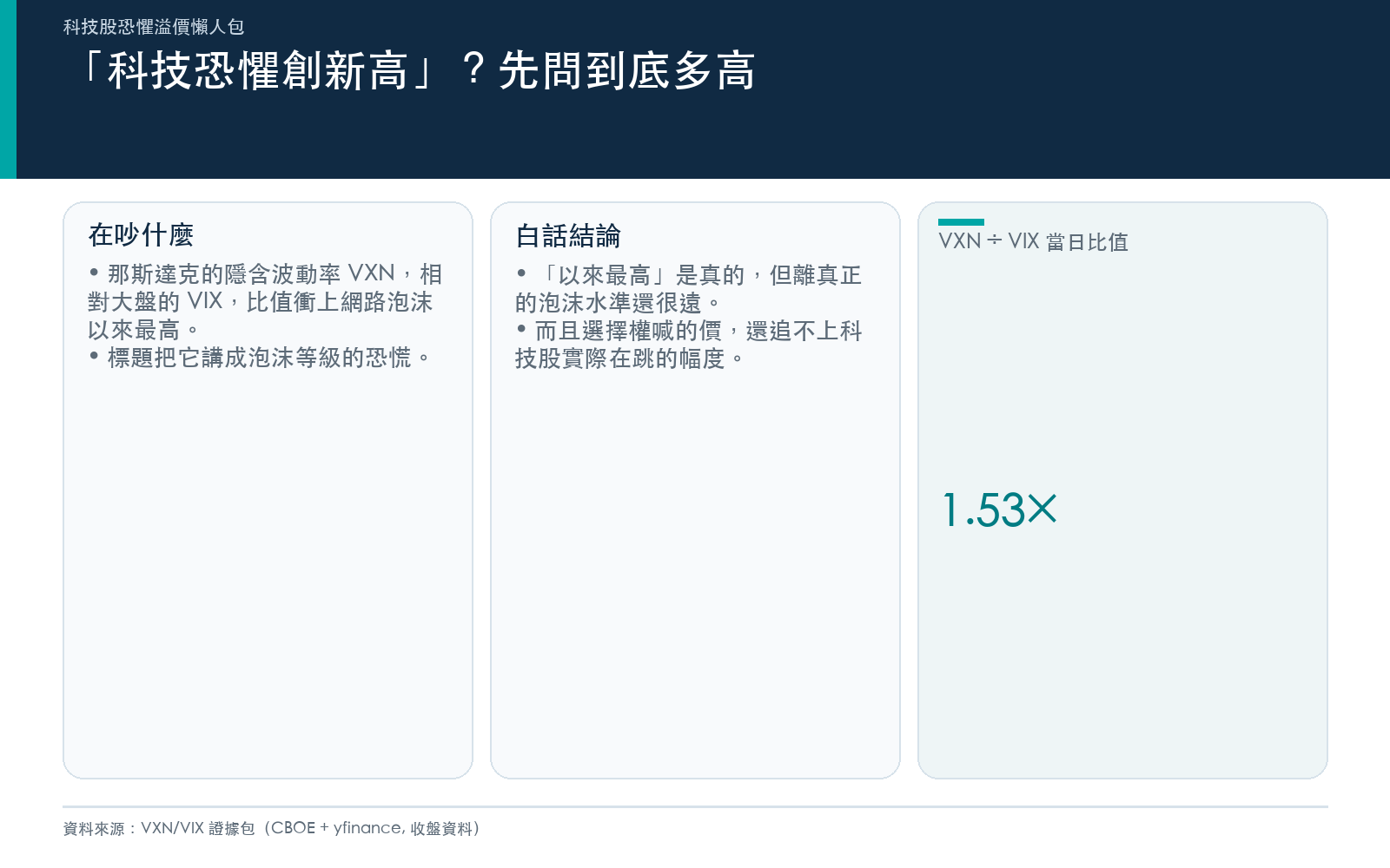 核心問題與白話結論