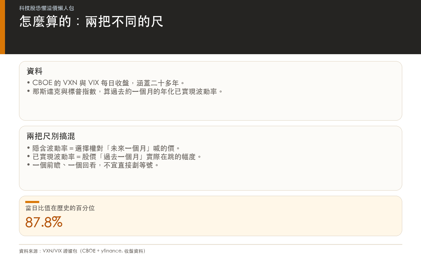 隱含與已實現波動率的資料與口徑
