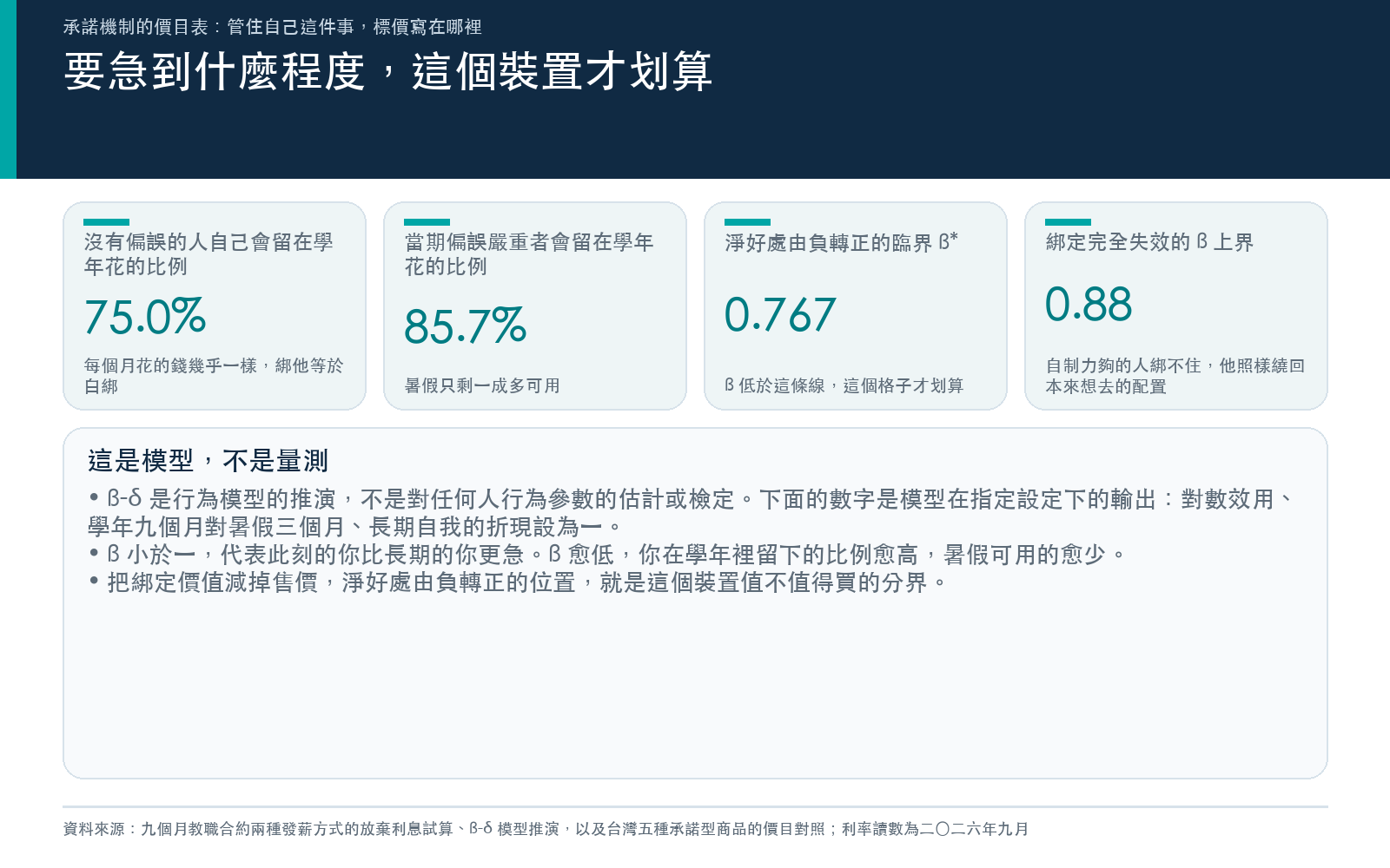 結果卡:要急到什麼程度,這個裝置才划算
