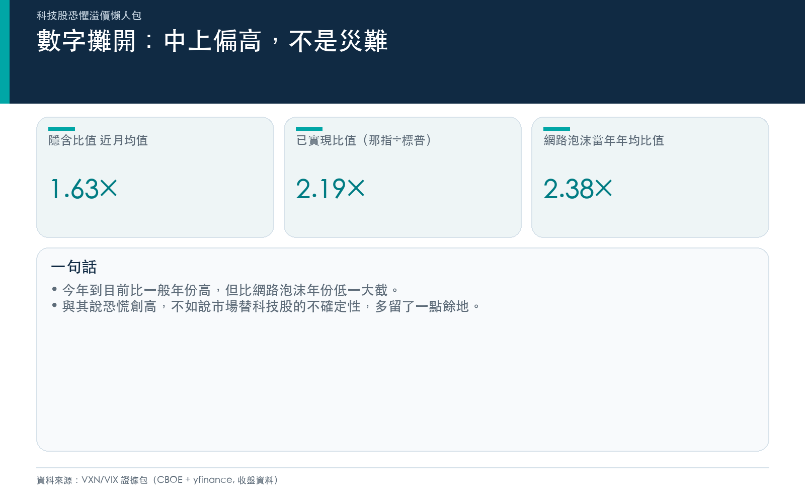 主要結果與投資結論